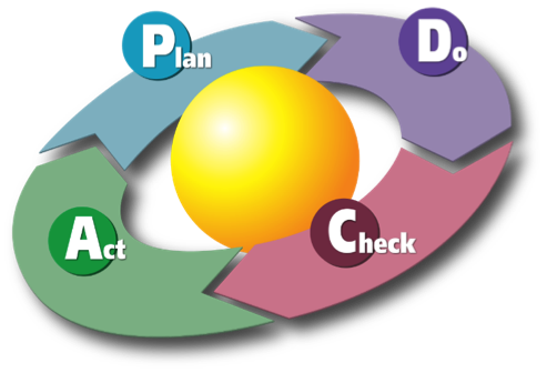 sistemi-di-gestione-sicurezza-quid-sicurezza