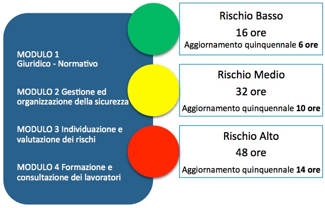 formazione-rspp-quid-sicurezza