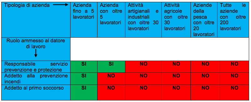 numero-addetti-prevenzione-quid-sicurezza