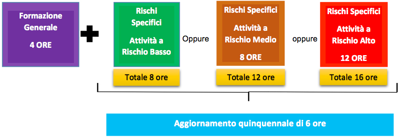 schema-formazione-quid-sicurezza